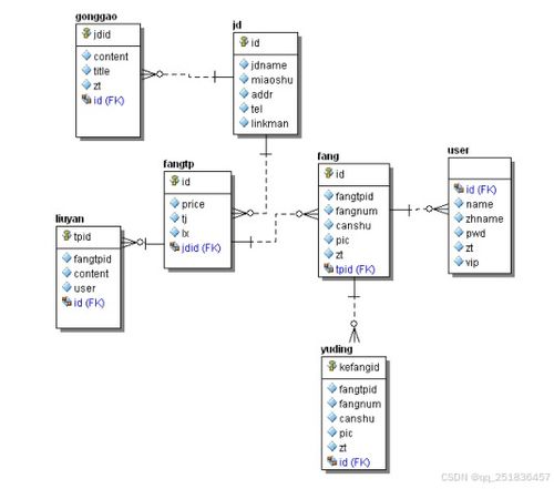 基于Java的酒店管理系统设计与实现 餐饮管理模块